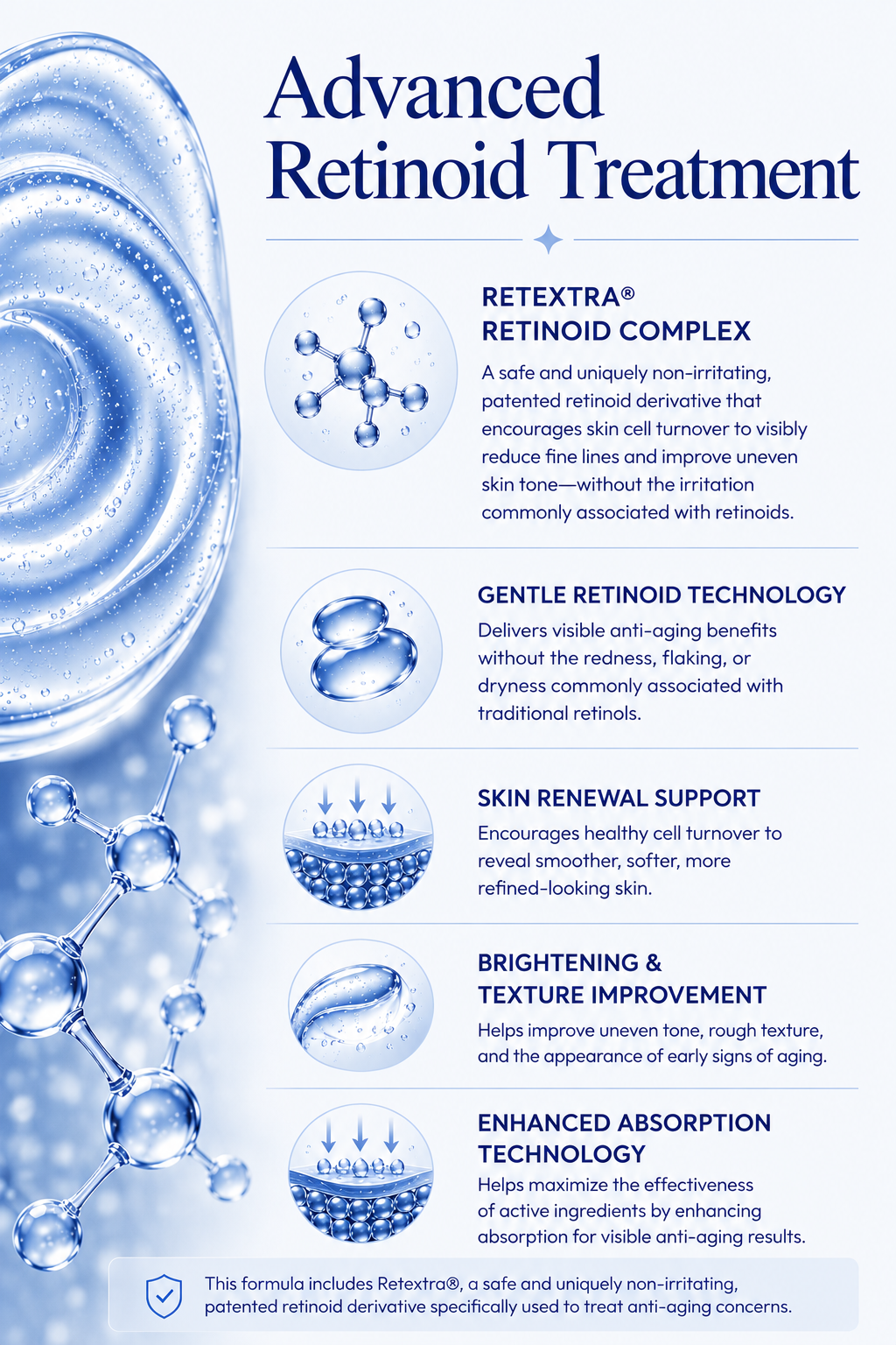RetinUltimate Transforming Gel